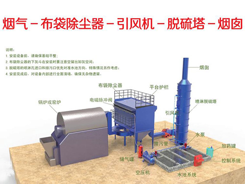 燃煤锅炉除尘方案