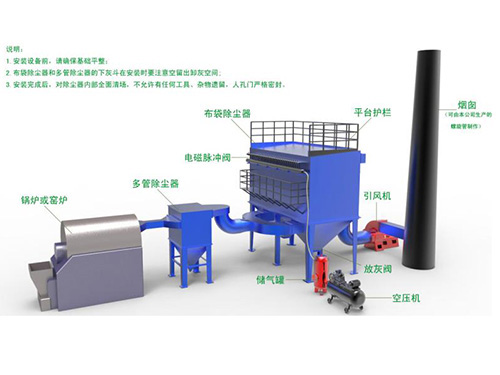 生物质锅炉除尘方案