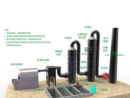 锅炉脱硫脱硝除尘方案